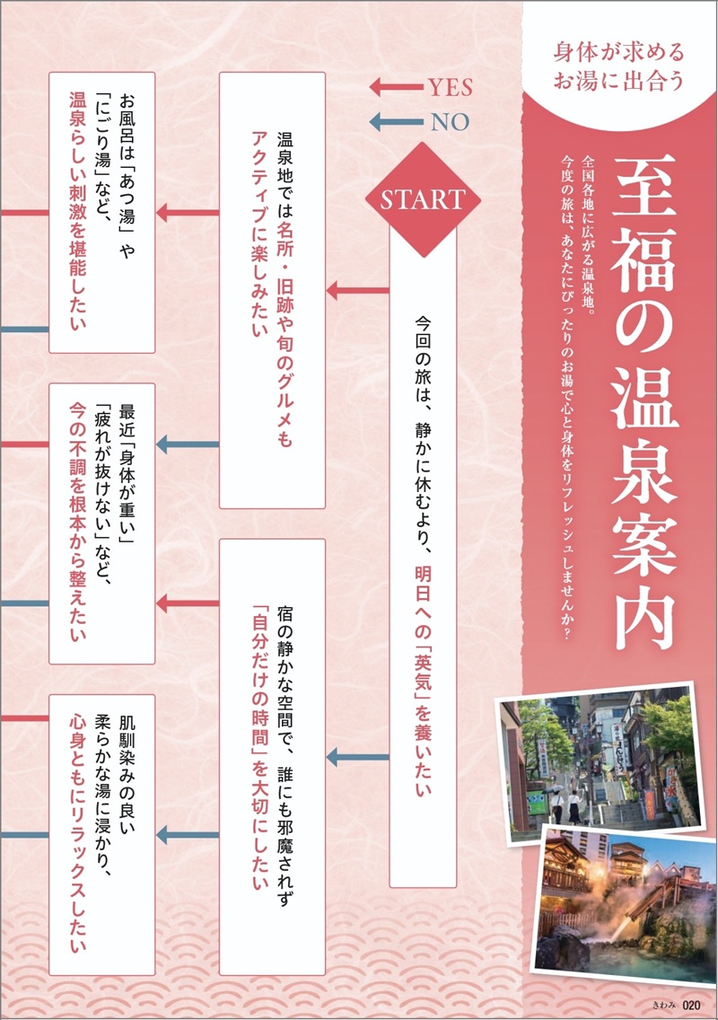 旅行カタログギフト たびもの撰華 カタログ誌面 特集ページ 至福の温泉案内の写真